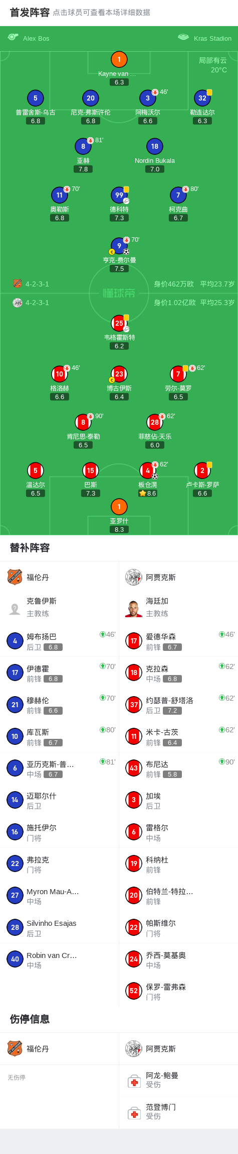 开云体育网页版登录入口-福伦丹1-1阿贾克斯,亨克-费尔曼首开记录,板仓滉救主