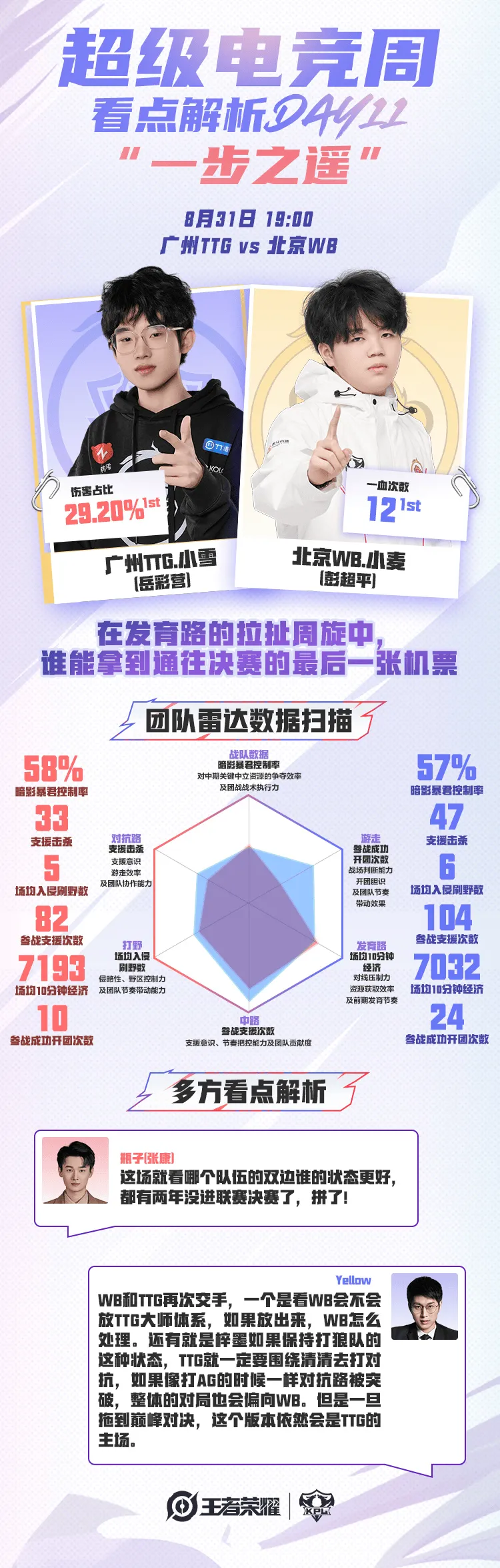 开云官方网-败者组决赛，谁能拿到最后一张前往杭州的门票？