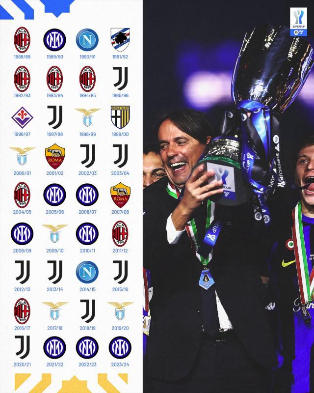 1705967480531060604.jpg 开云体育官网-5冠小因再曝超级国米之“短”,幸有劳塔罗+374之长